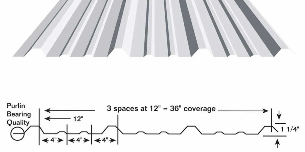 PBR Metal Panel Profile